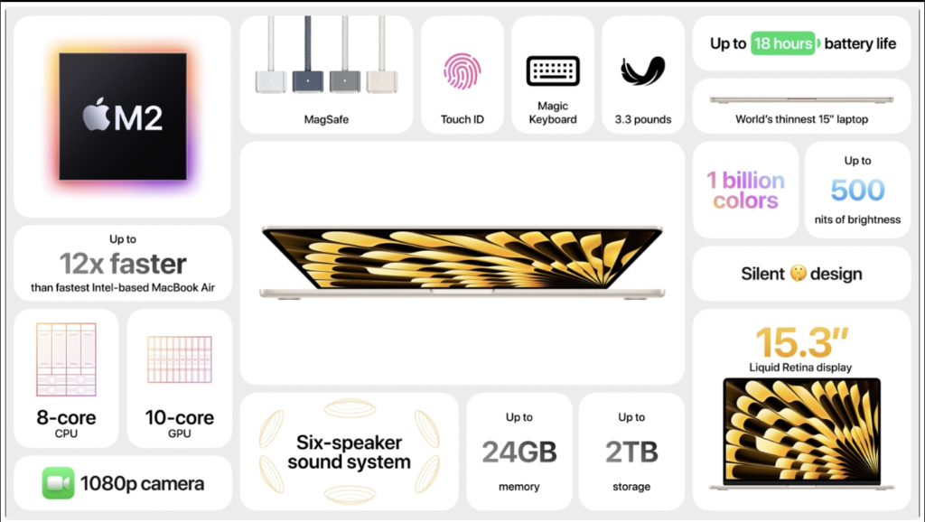 macbook air display, battery life 